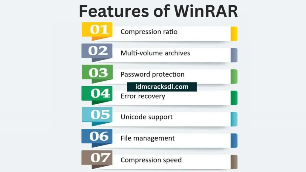 WinRAR 7.00 Final With Crack [Latest Version]